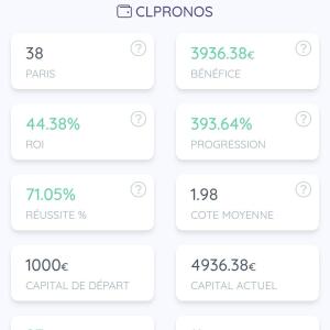 Clpronos MYM