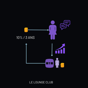 Leloungeclub MYM