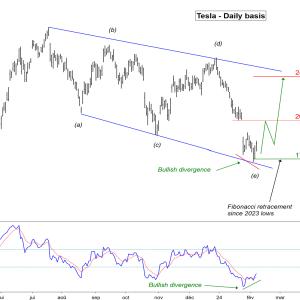 Thomas_investissements MYM