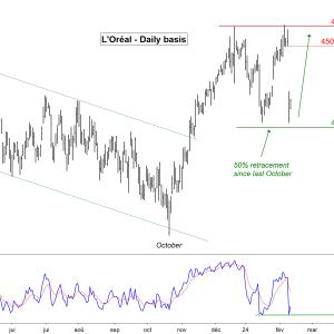 Thomas_investissements MYM