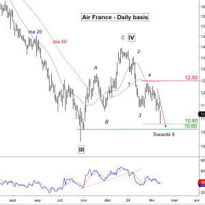 Thomas_investissements MYM