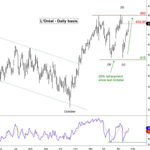 Thomas_investissements MYM