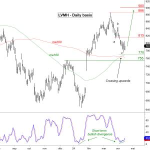 Thomas_investissements MYM