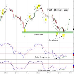 Thomas_investissements MYM