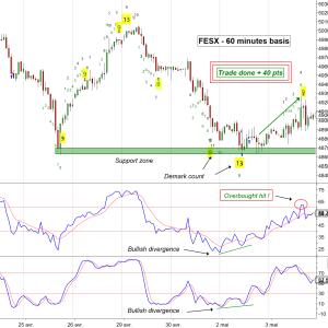 Thomas_investissements MYM