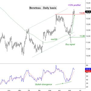 Thomas_investissements MYM